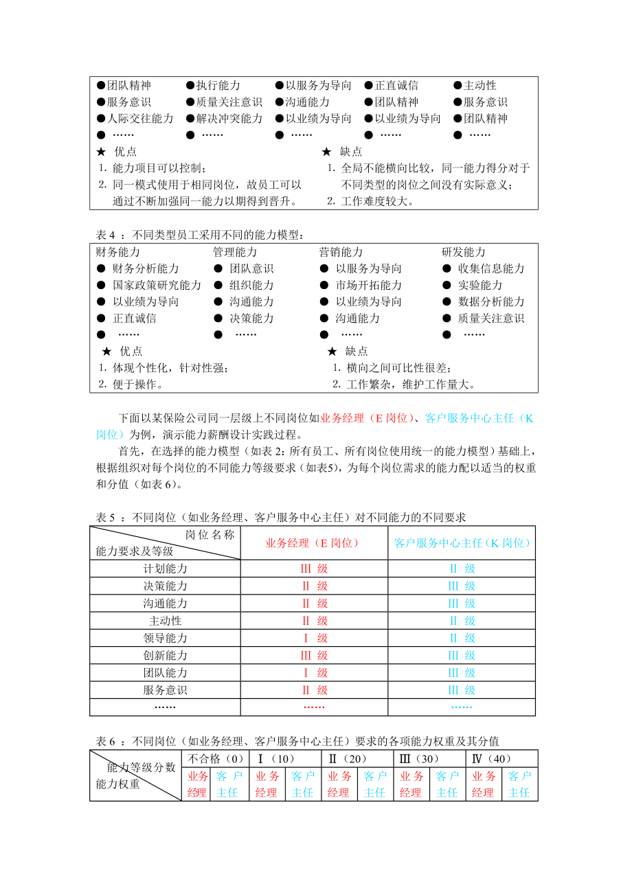 MPA案例研讨薪酬管理交流文章：能力测评薪酬制——锻造组织成长不竭之动力.doc_第3页