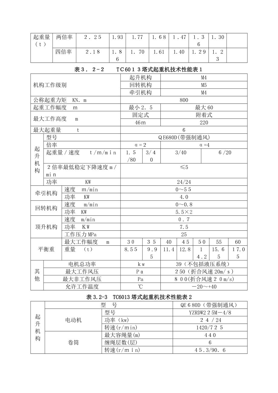 塔吊基础施工方案55286.doc_第3页