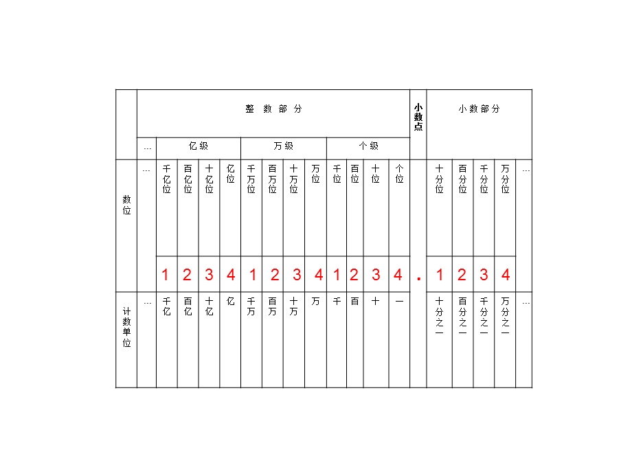 六年级数学总复习：数的读写改写.ppt_第2页