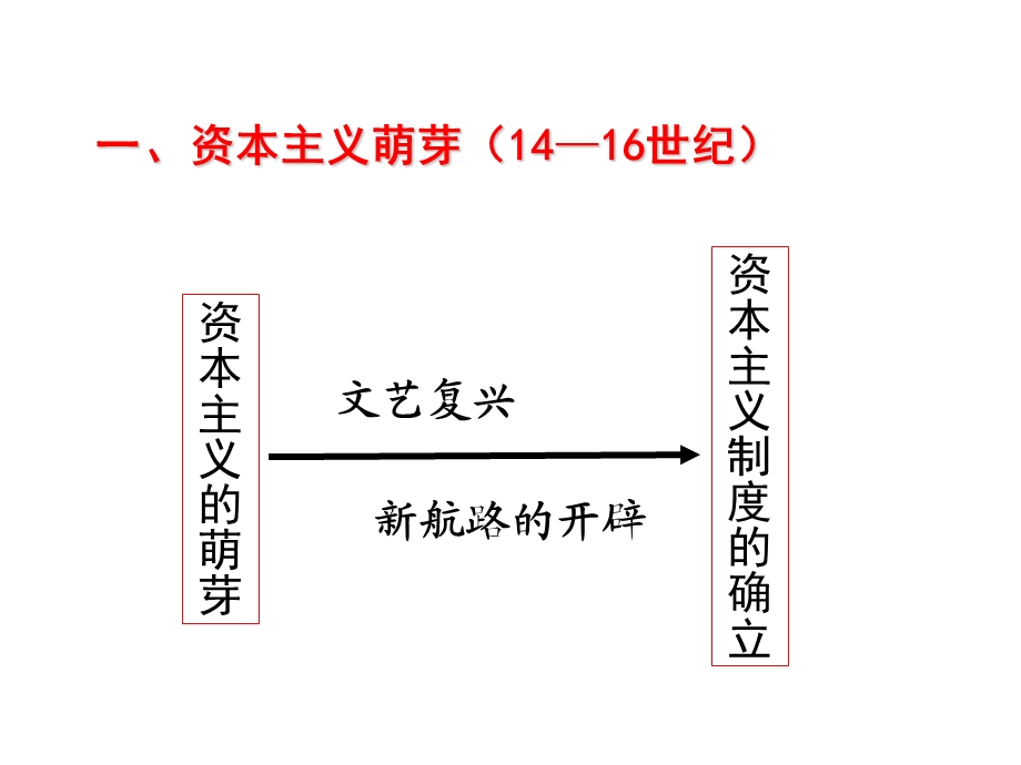 资本主义的产生和发展.ppt_第3页