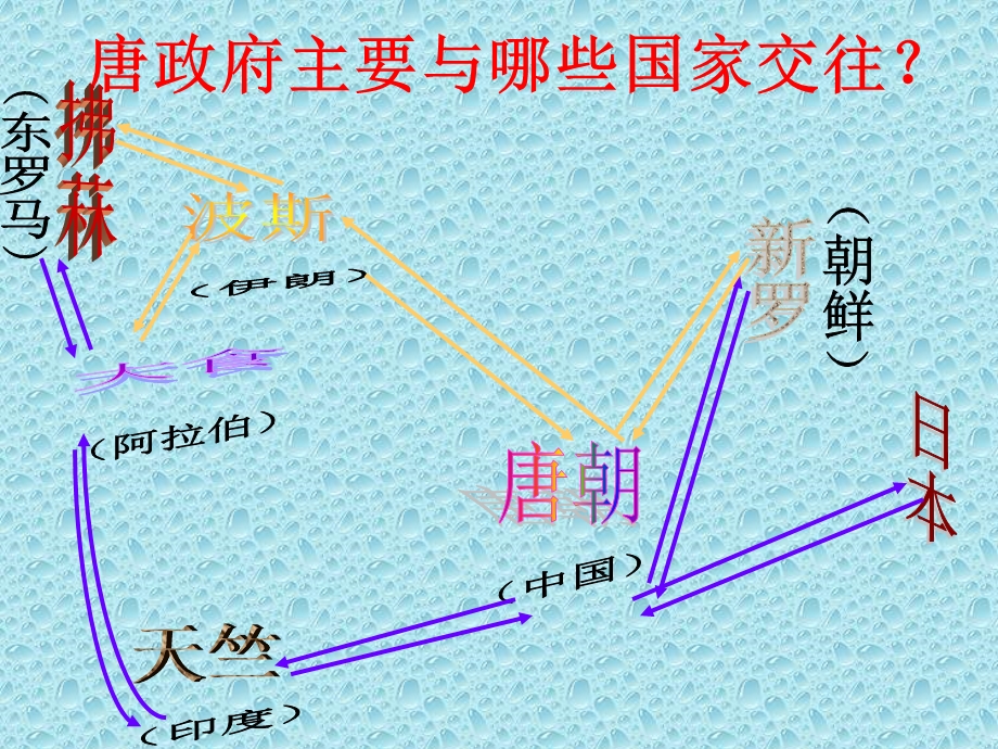 人教版初中历史七年级下册《对外友好往来》.ppt_第3页