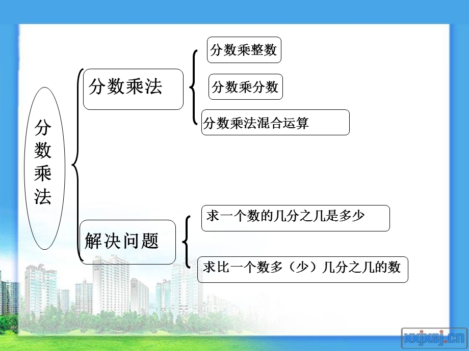 修分数乘法整理和复习2.ppt_第2页