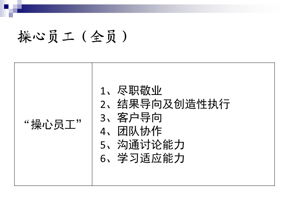 学习龙湖操心员工.ppt_第3页