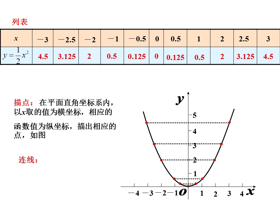 九年级数学二次函数的图象与性质.ppt_第3页