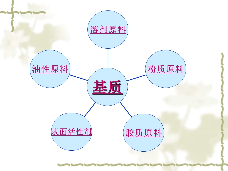 化妆品中常见的化学成份.ppt_第3页