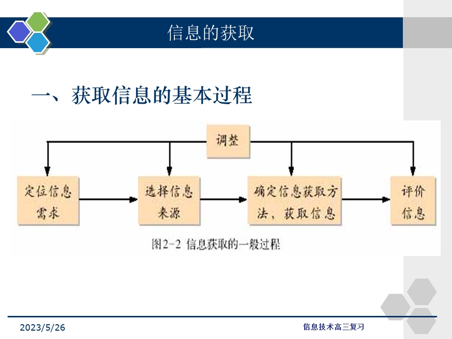 基本能力测试之信息技术.ppt_第3页