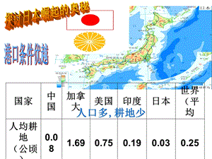 因地制宜优势互补(用).ppt