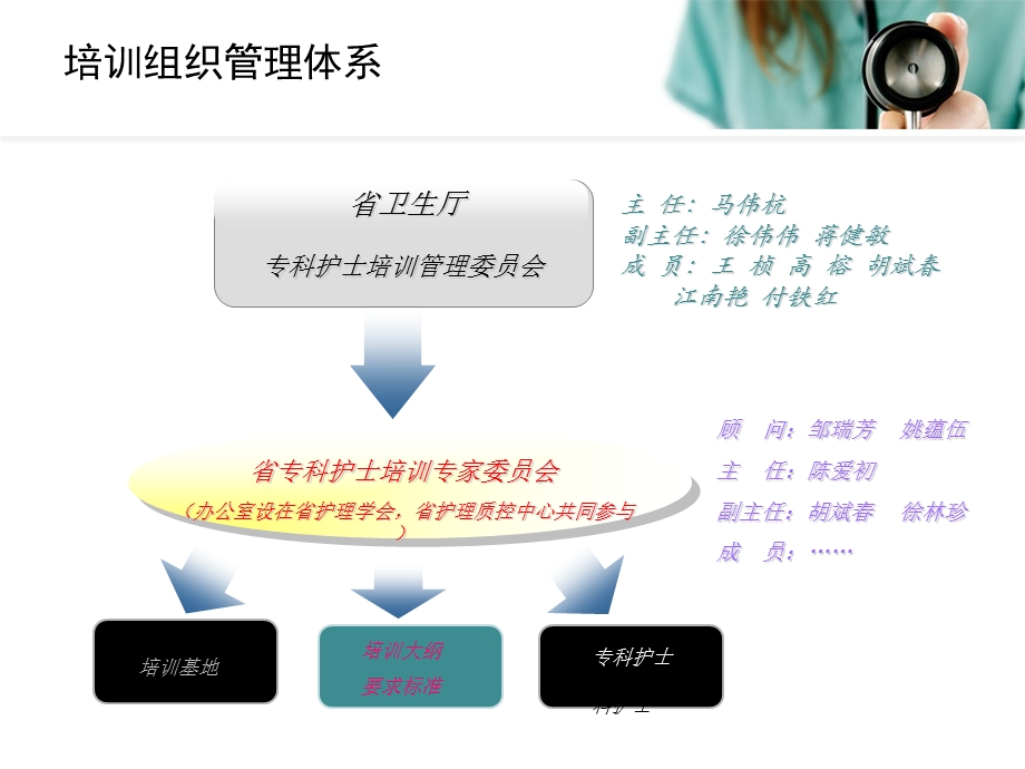 专科护士学习ppt课件.ppt_第3页