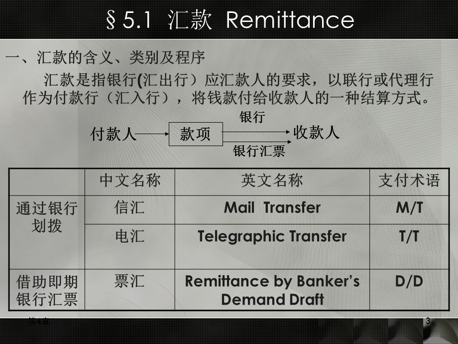 【大学课件】国际贸易结算方式PPT(p98).ppt_第3页