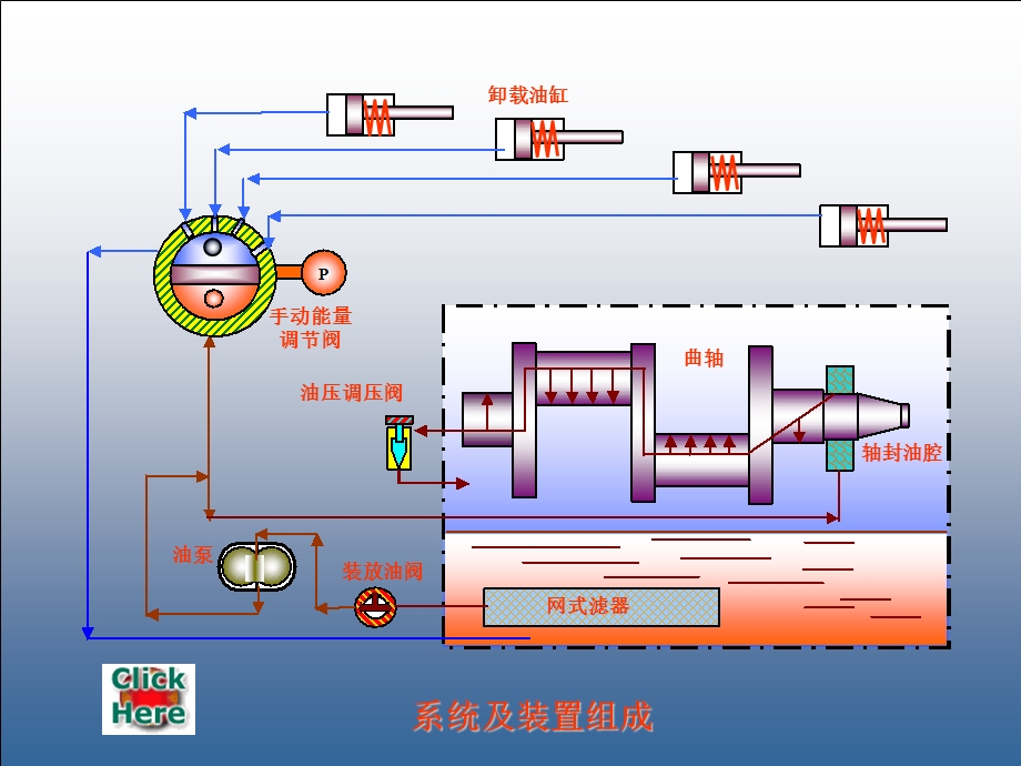 制冷压缩机的润滑和能量卸载装置.ppt_第2页