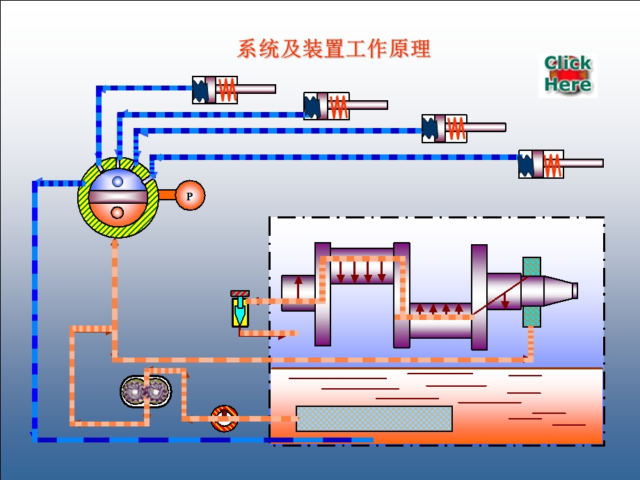 制冷压缩机的润滑和能量卸载装置.ppt_第3页