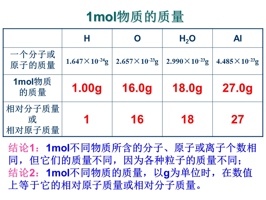 化学计量在实验中的应用).ppt_第2页