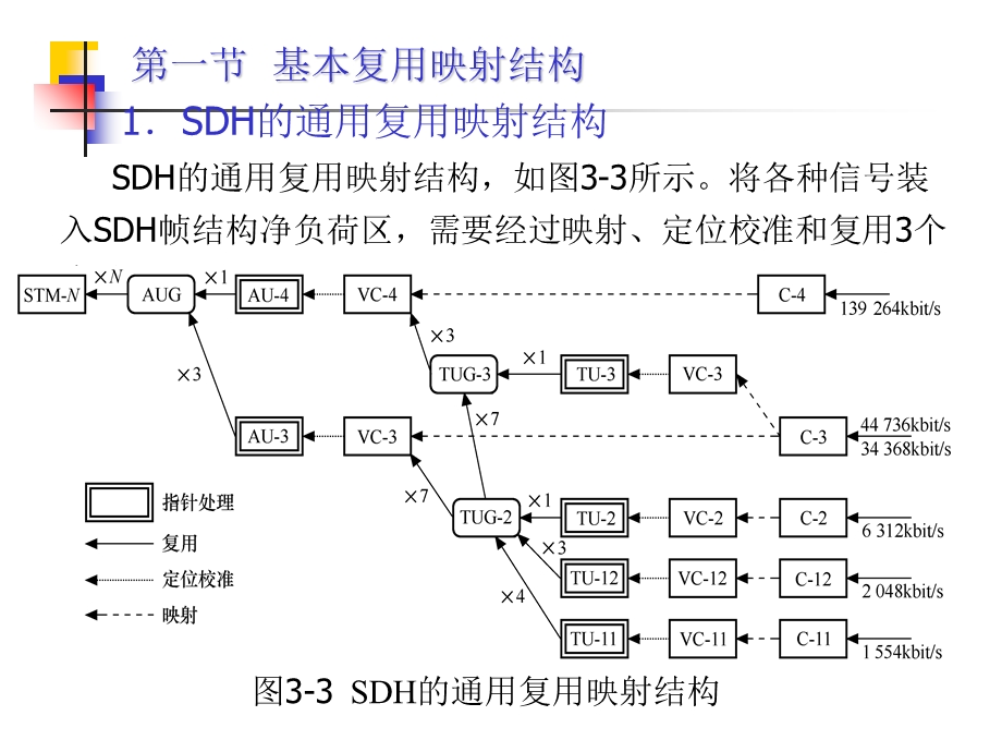 同步复用与映射方法.ppt_第3页