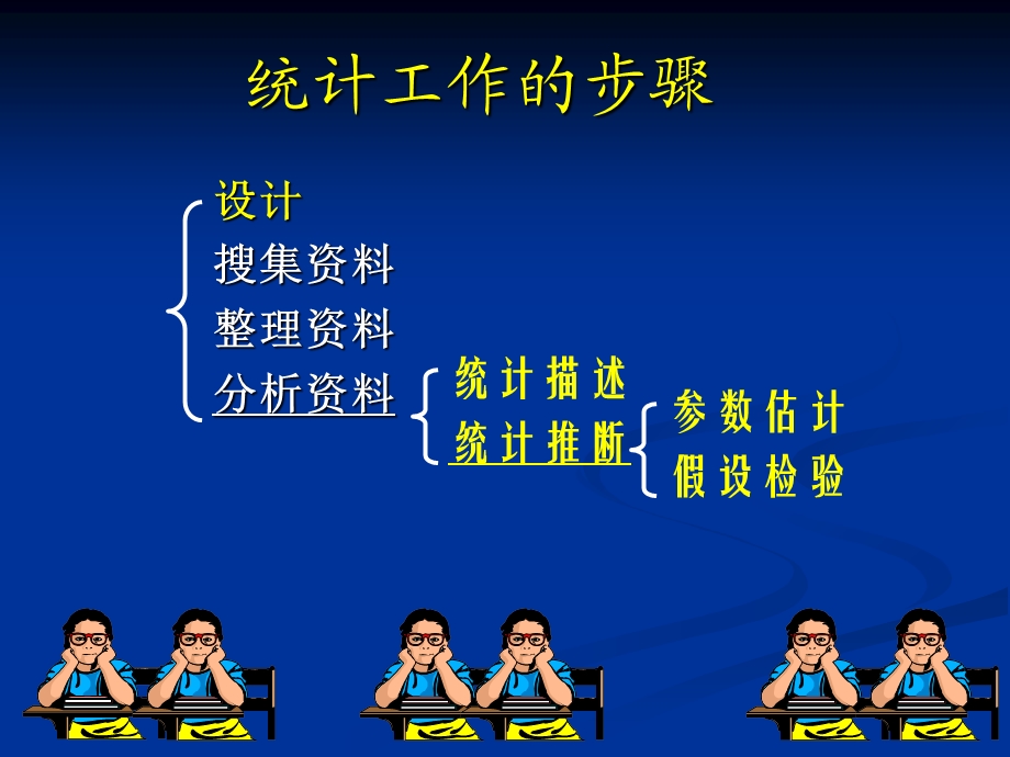 医学实验设计与统计分析.ppt_第2页