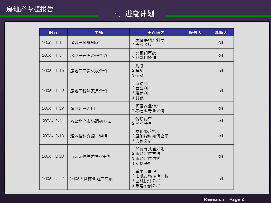 房地产基础知识培训(LG).ppt_第3页