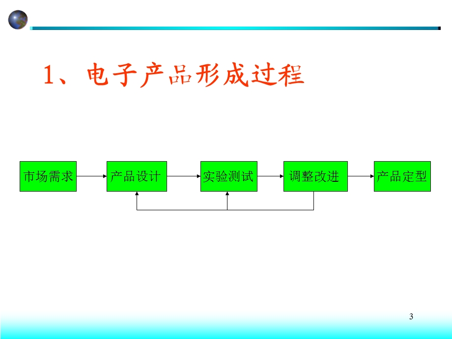 工电v3.01.0序言及基础知识.ppt_第3页