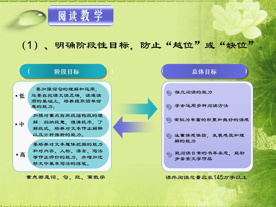 正确把握学段教学目标.ppt_第3页