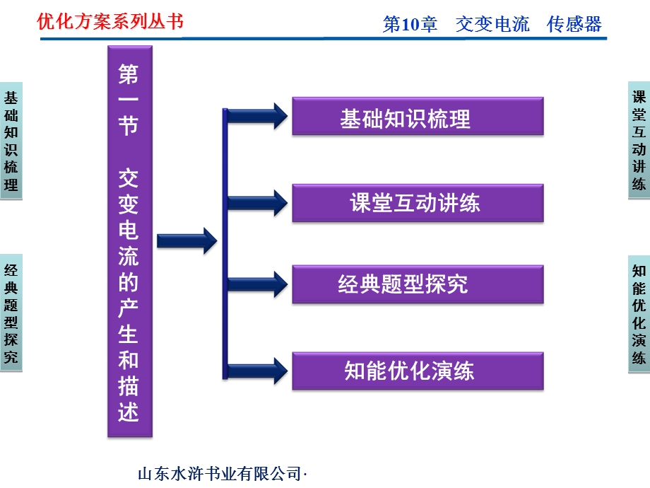 交变电流的产生和描述.ppt_第2页