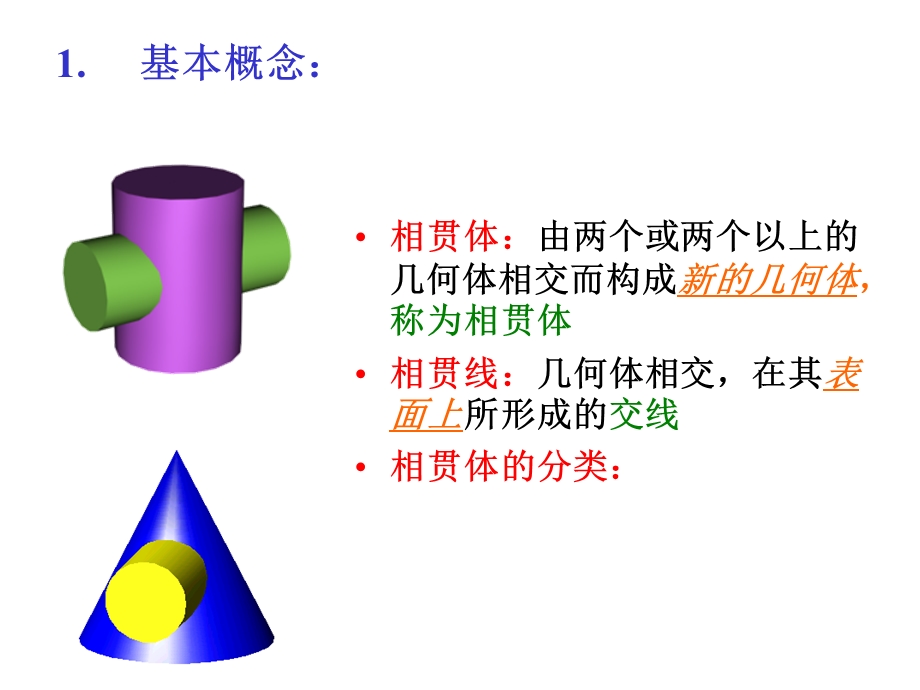 回转体相贯线的投影.ppt_第2页