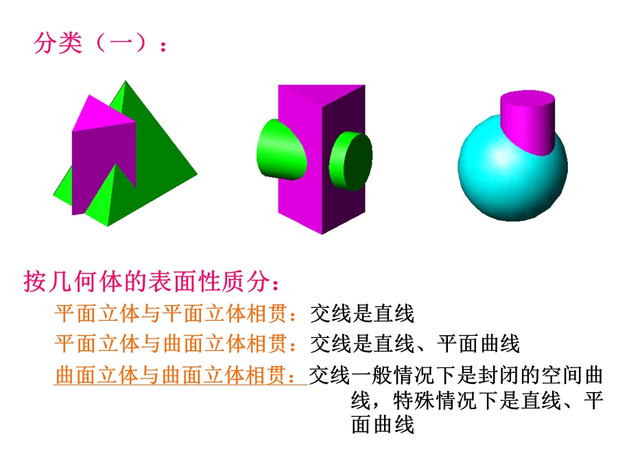 回转体相贯线的投影.ppt_第3页