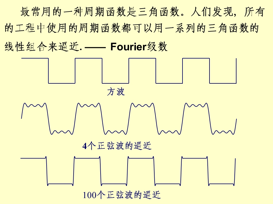 傅里叶变换经典.ppt_第3页