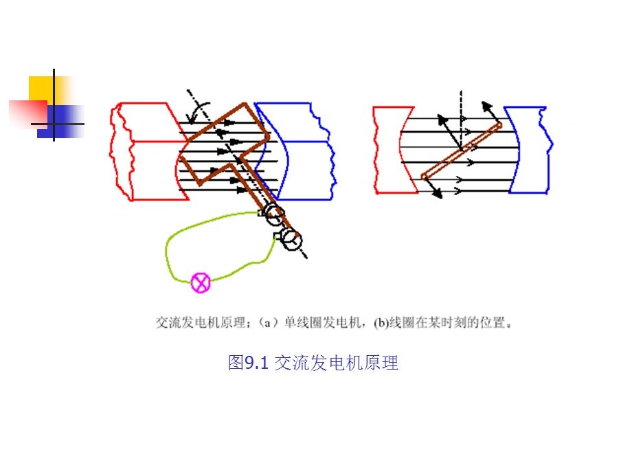 北大电磁学第九章交流电路.ppt_第3页