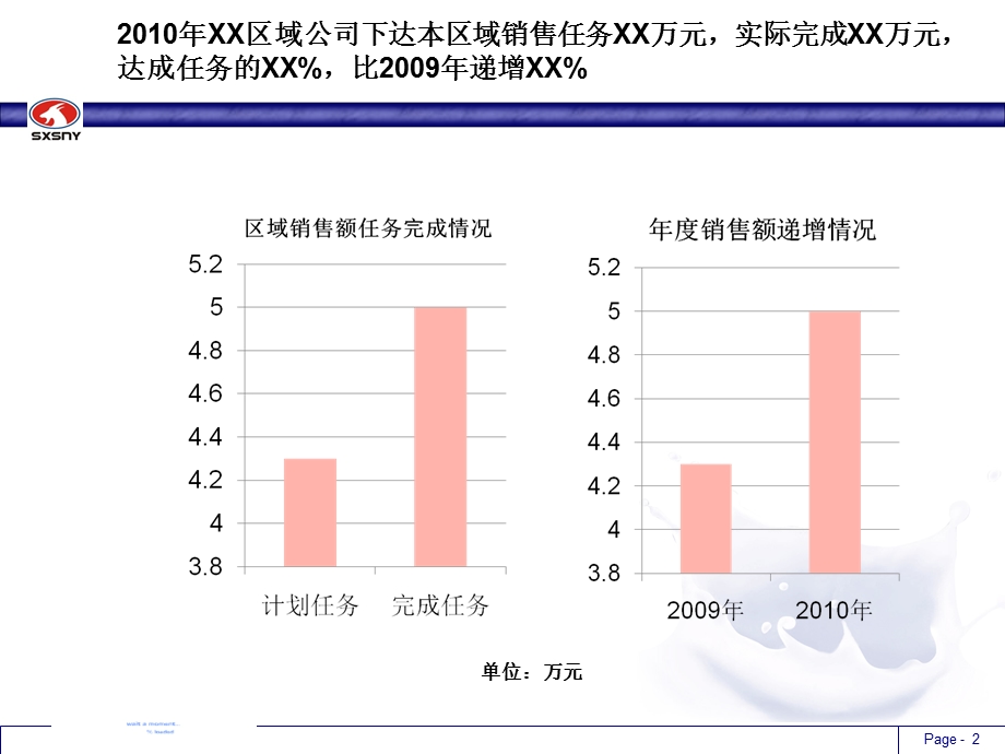 区域经理年度总结报告模板.ppt_第3页