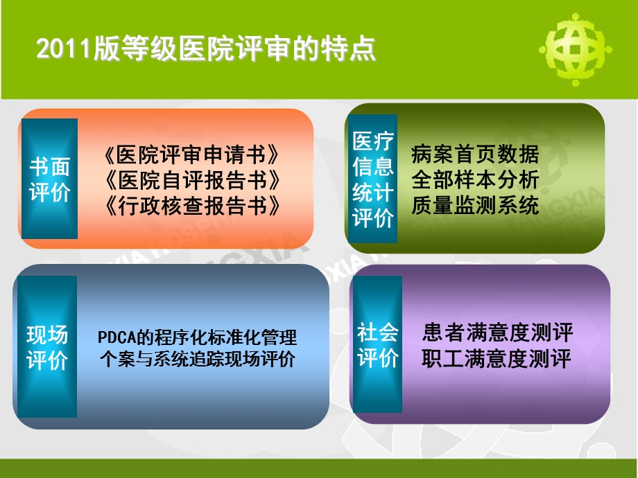 pdca的理念与方法ppt课件.ppt_第2页