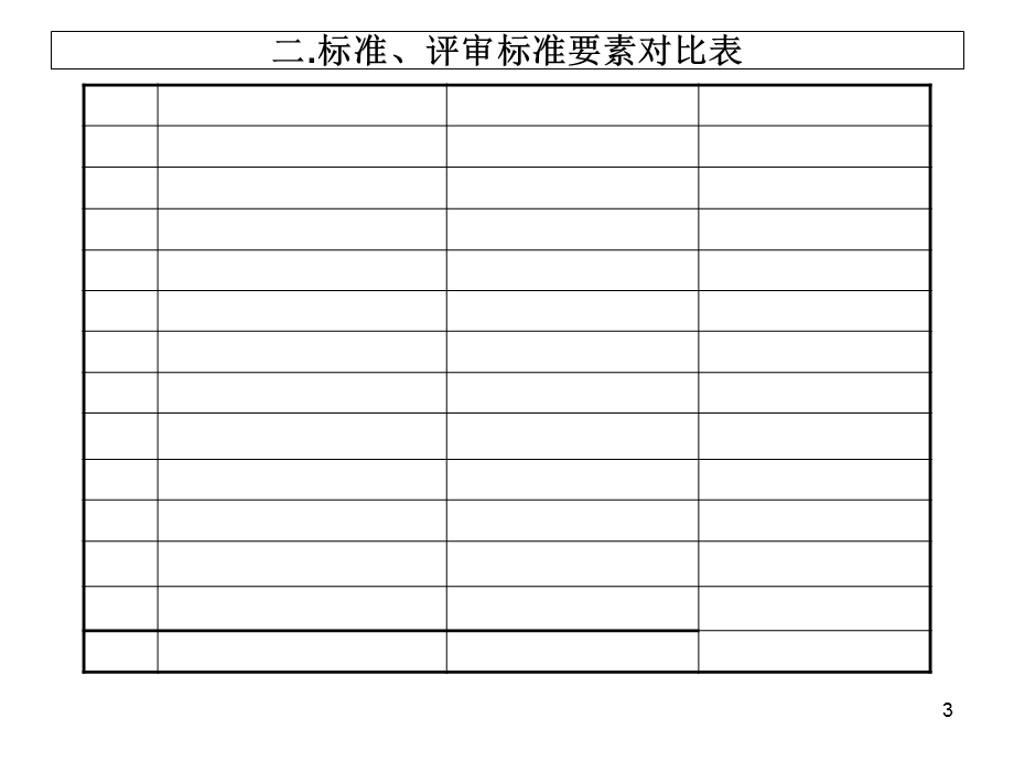 危险化学品从业单位安全标准化评审标准解读-海南.ppt_第3页