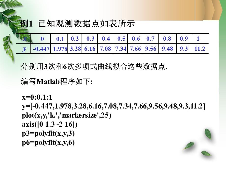 实验一用Matlab数据拟合.ppt_第2页