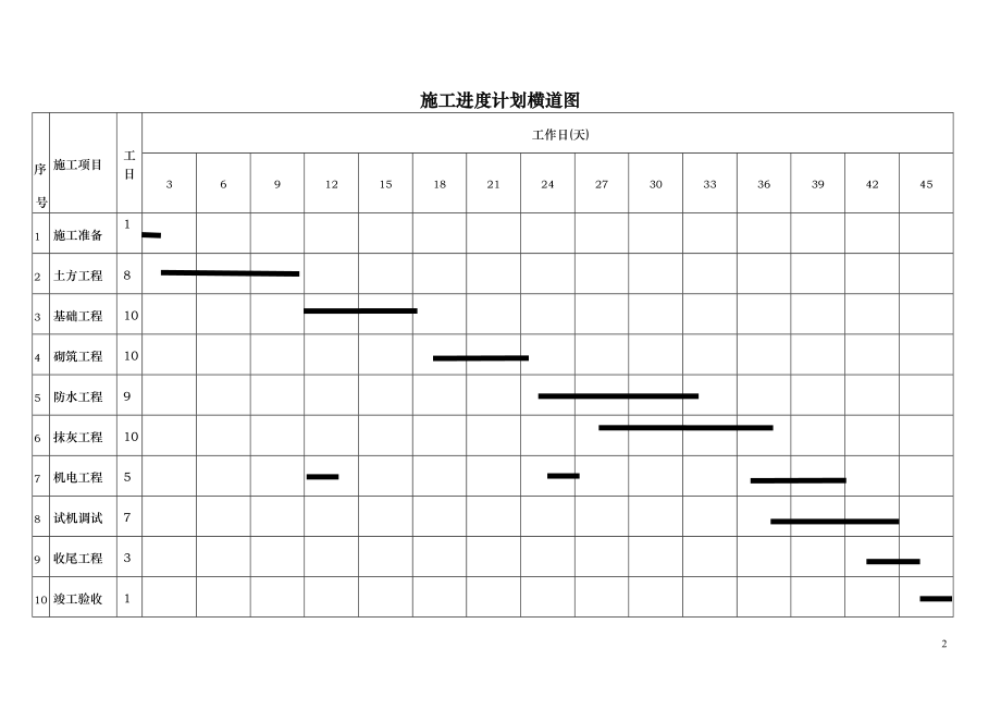 (222)机楼机房扩建改造施工组织设计[1].施工组织方案.doc_第3页