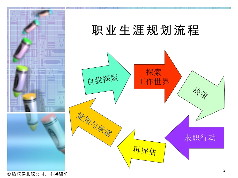 大学生职业规划之兴趣探索.ppt_第2页