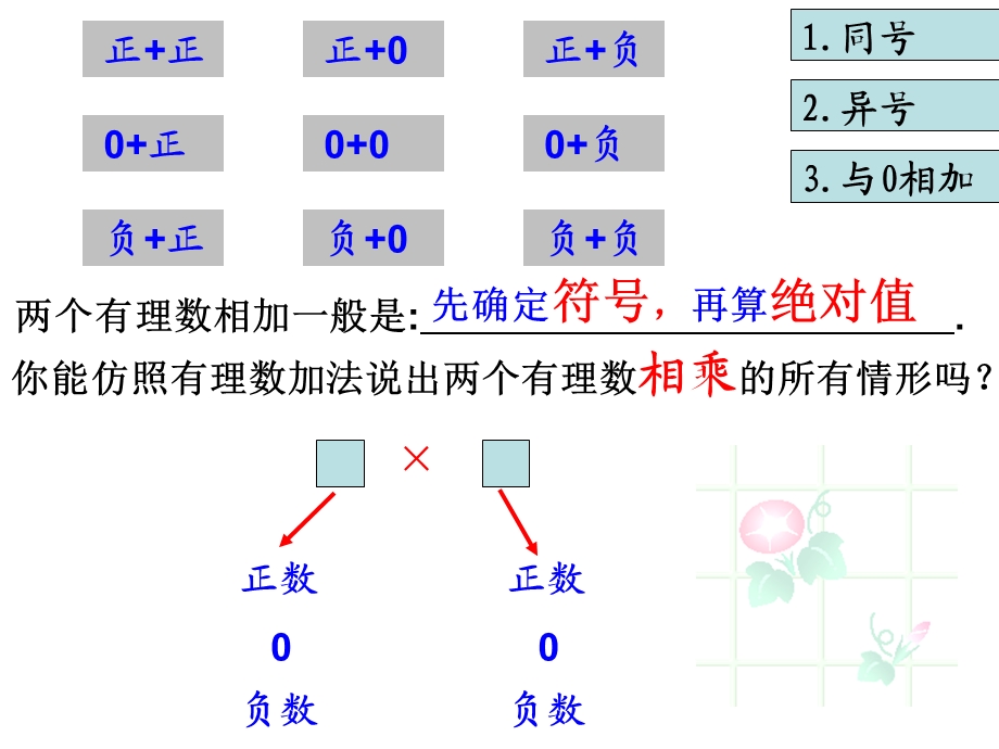 人教版七年级数学上册《有理数的乘法》.ppt_第3页