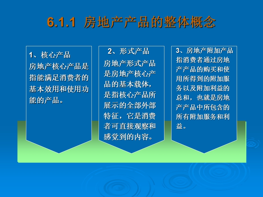 第6章 房地产产品策略.ppt_第3页