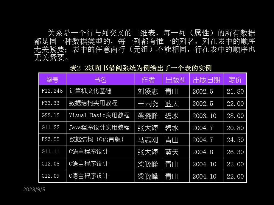 关系型数据库基本原理.ppt_第3页