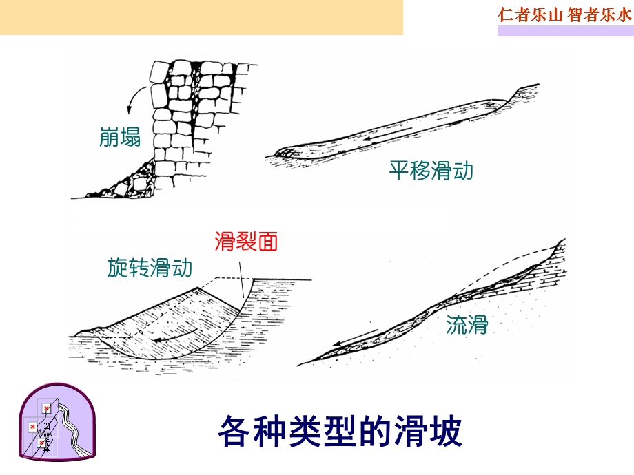 第七章土的抗剪强度.ppt_第3页