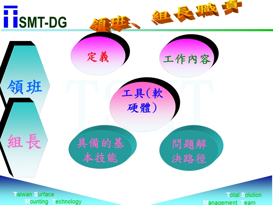 各部门领班﹑组长职责.ppt_第1页