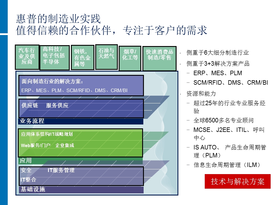 全面提升企业信息化.ppt_第3页