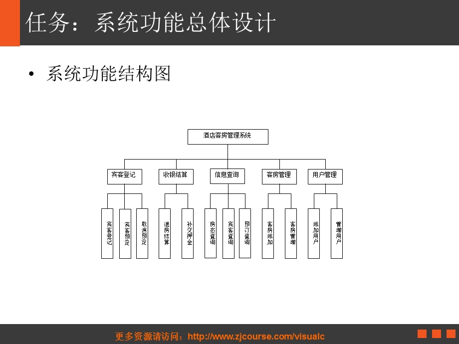 五讲酒店客房管理系统一.ppt_第3页