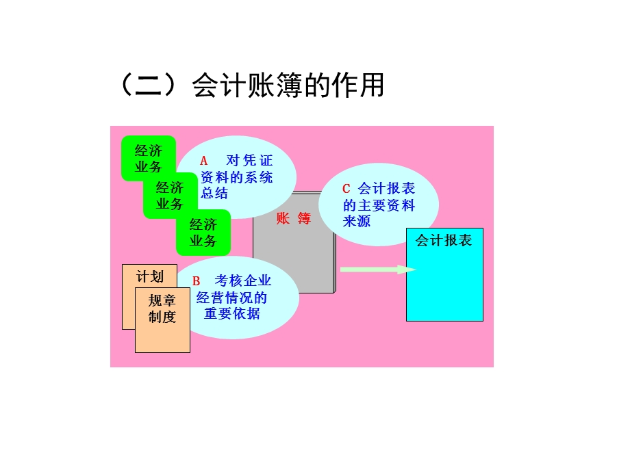 会计分录与过账.ppt_第3页