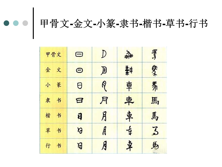 古今汉字字形演变的举例介绍.ppt_第2页