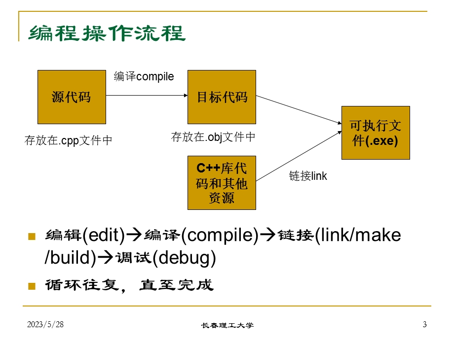 第2章基本编程语句.ppt_第3页