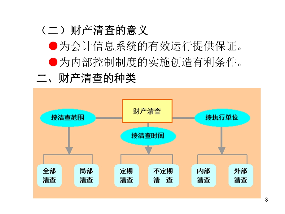 会计学培训课程-财产清查.ppt_第3页