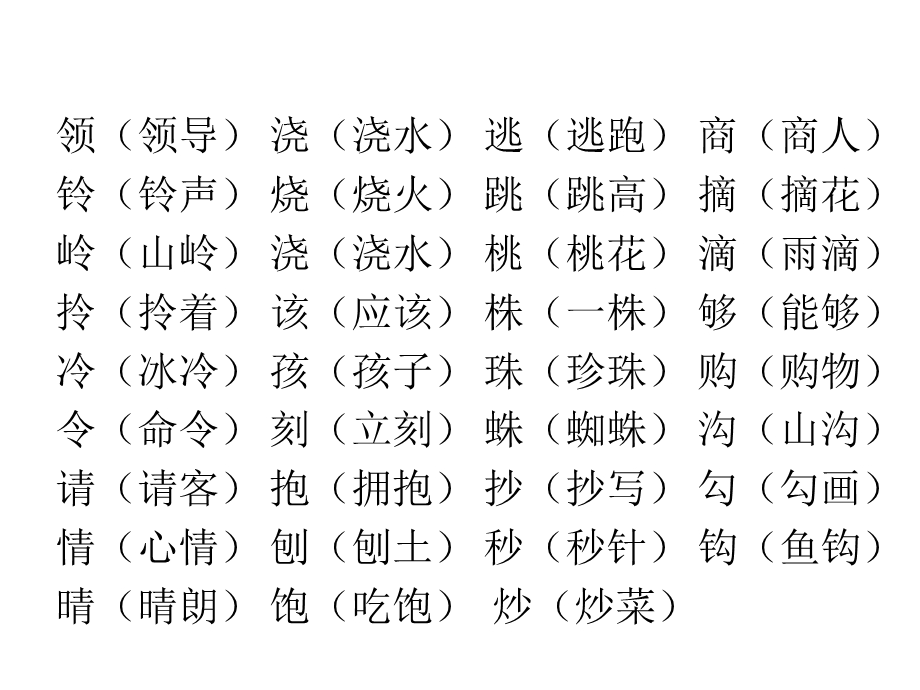 人教版二年级语文下形近字组词.ppt_第3页