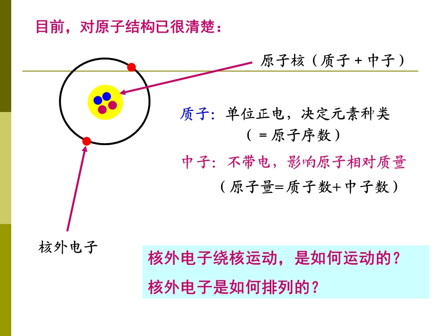 大学教材《无机及分析化学》PPT之04-原子结构.ppt_第2页