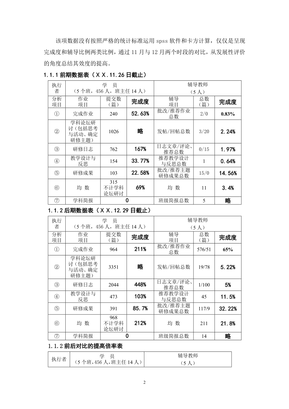 “国培”美术学科质量分析报告.doc_第2页