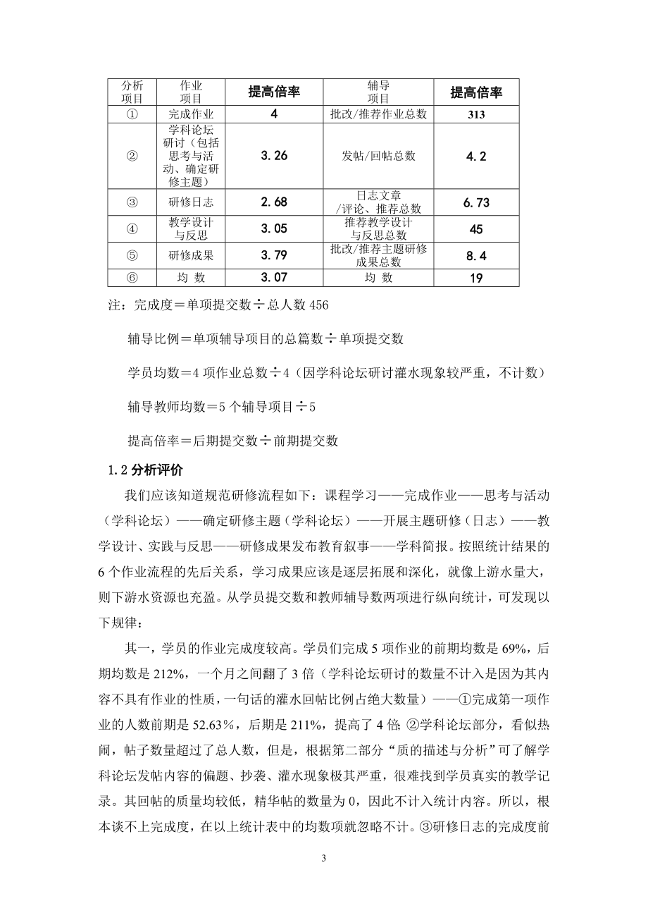 “国培”美术学科质量分析报告.doc_第3页