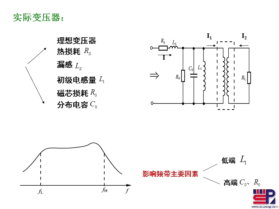 传输线变压器阻抗变换.ppt_第2页