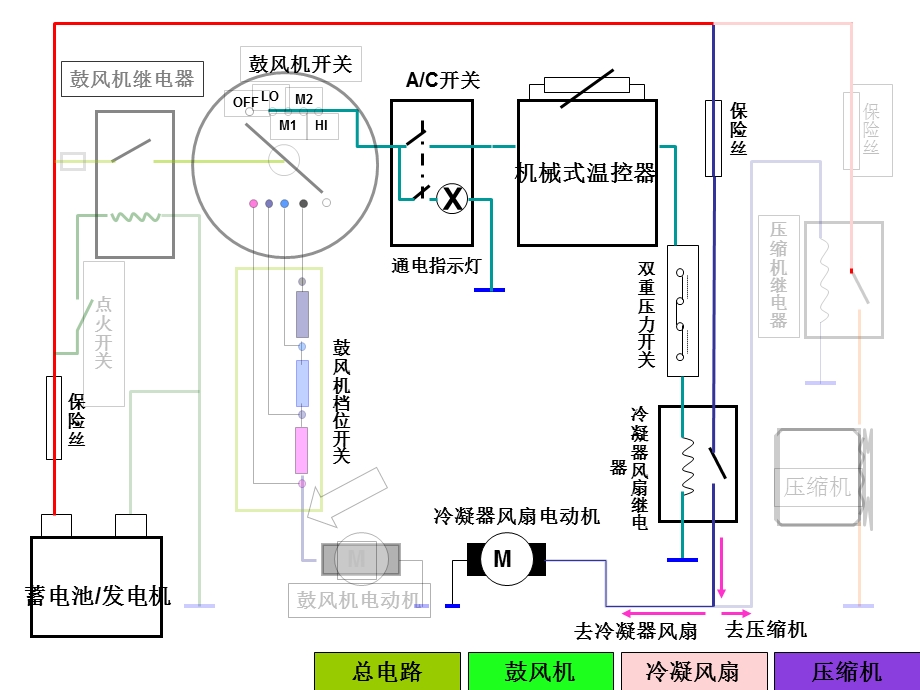 实训用到的简单空调电路.ppt_第3页