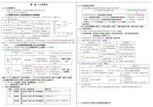 地理必修二知识点总结(人教版)汇总.doc